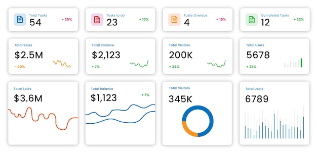 dashboard with graphs and cards